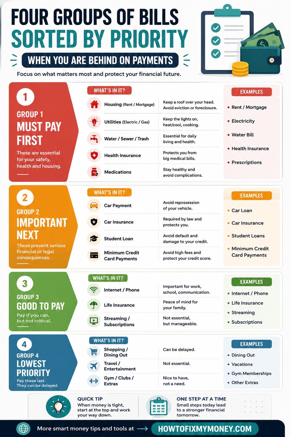 Four groups of bills sorted by priority when you are behind on payments