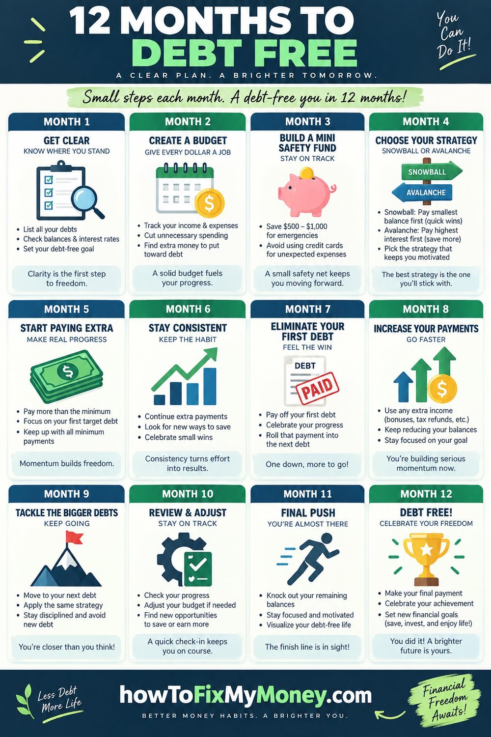 12 months to debt free plan showing what to do in each month of the year